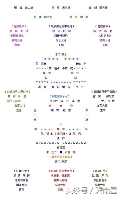 八卦陣口訣|八卦陣